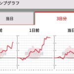リゼロ(スロット)の高設定はかなり安定して勝てそう!