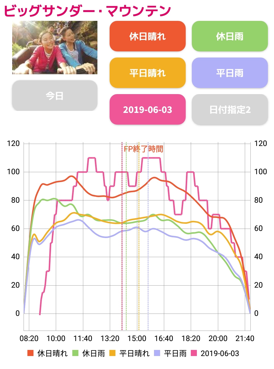 ディズニーランドに運動会の振替休日で行くのは土日以上の混雑覚悟が必要 スロットパパさんのホビールーム